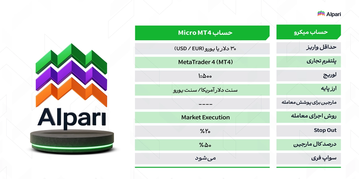 حساب استاندارد آلپاری