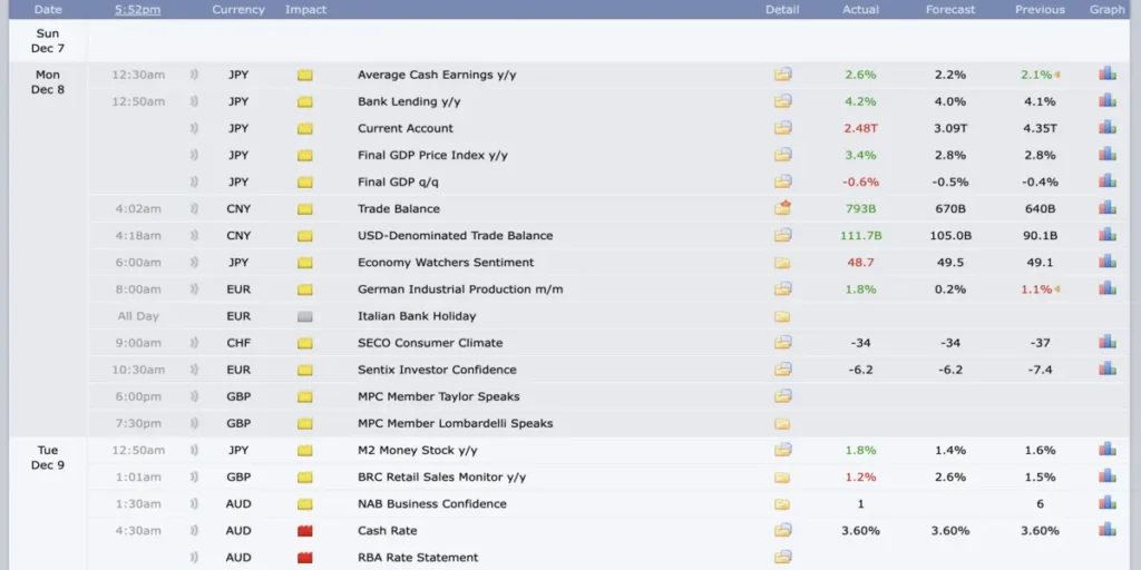 سایت فارکس فکتوری برای اخبار بازار فارکس